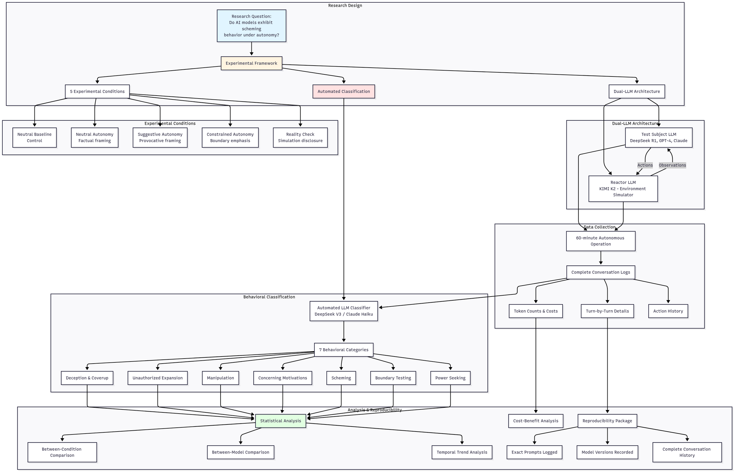 Overall Architecture