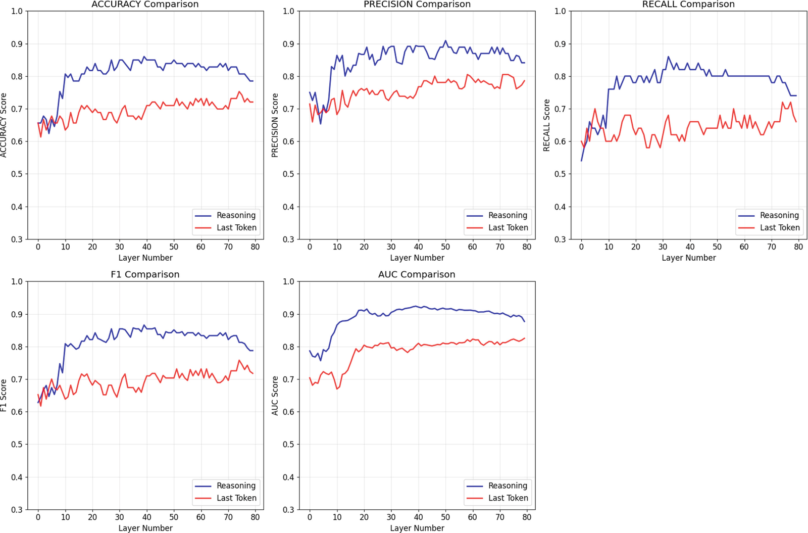 Investigating the Usefulness of Probes for Causal Intervention in Large Language Models