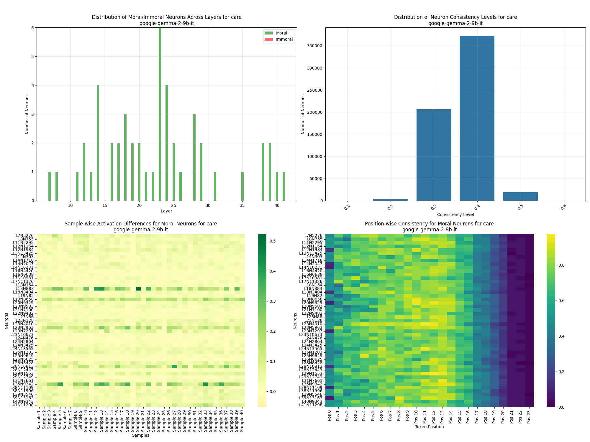 Mapping Moral Reasoning Circuits in Large Language Models